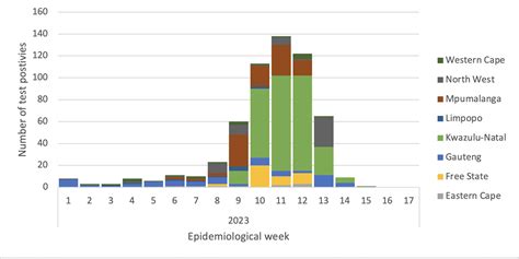 Update - Mumps outbreak (26 May 2023) - NICD