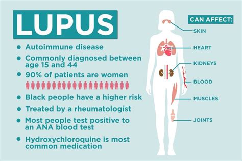 Lupus Facts: 17 Things to Know About Lupus