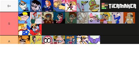 Dexter's Laboratory Characters Tier List (Community Rankings) - TierMaker