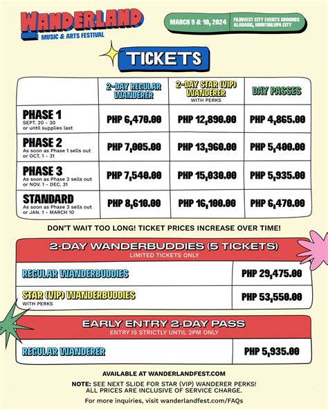 Wanderland 2024's Wave 1 Lineup has arrived - Philippine Concerts