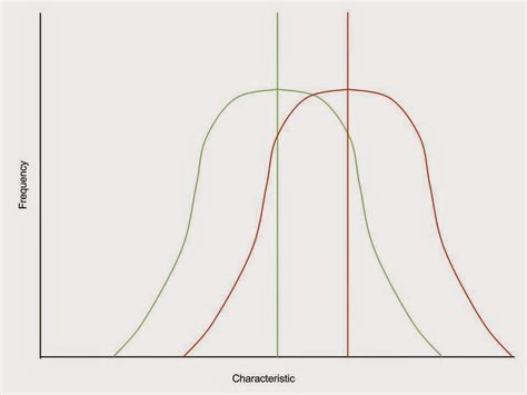 A2 Biology: Differential reproductive success and its effect on the allele frequency within a ...