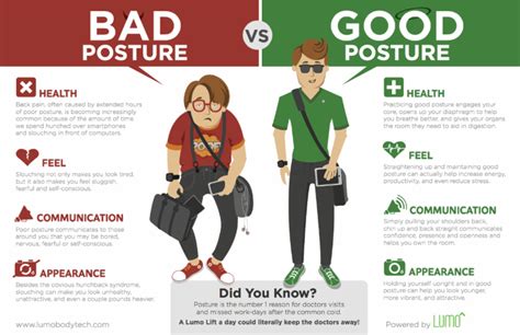 IDEAL POSTURE, WHAT IS IT? | 30 Minutes of Everything