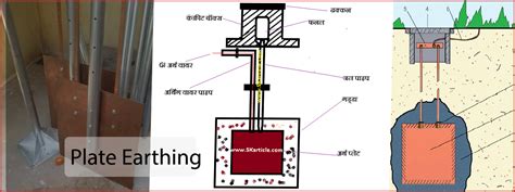 What Is Earthing, Types, Procedure, Advantages And