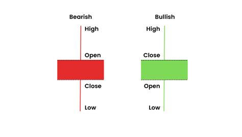 Spinning Top Candlestick Patterns: Bullish & Bearish