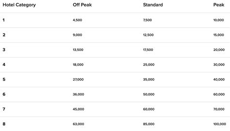 How to redeem points with the Marriott Bonvoy program - The Points Guy