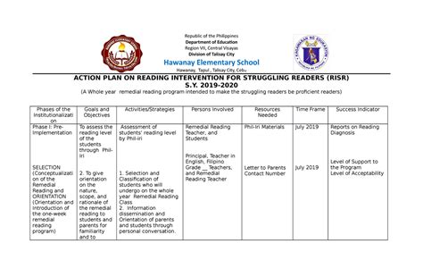 Action PLAN ON Reading Intervention FOR 2019 - Republic of the Philippines Department of ...