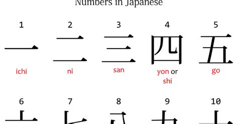 How To Write Kanji Numbers - Stuffjourney Giggmohrbrothers