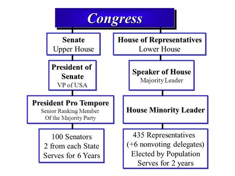 house of representatives and senate clipart drawing - Clipground