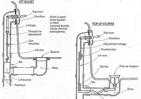 24+ Shower Drain Diagram - OhliTaleen