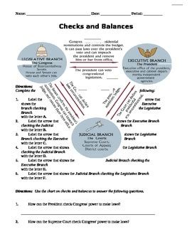 Checks and Balances Worksheet by Danielle Keane | TPT