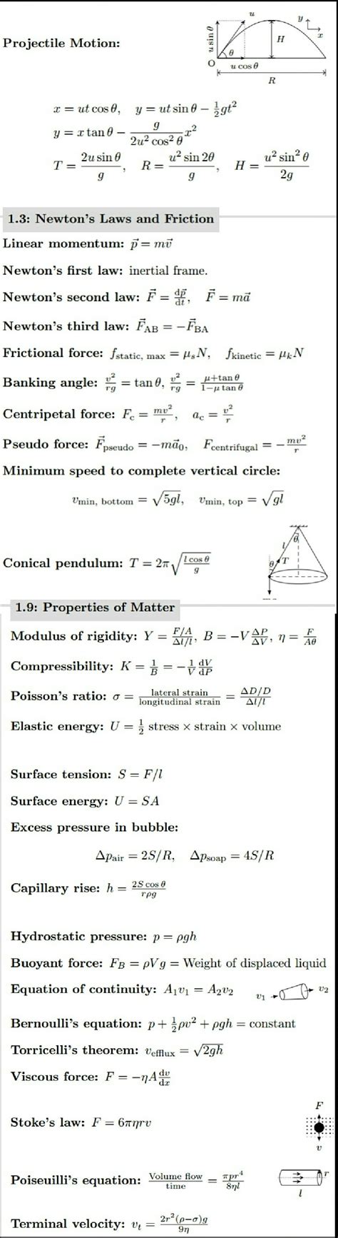 Heartwarming Equations Of Motion Formula Sheet Current Electricity ...