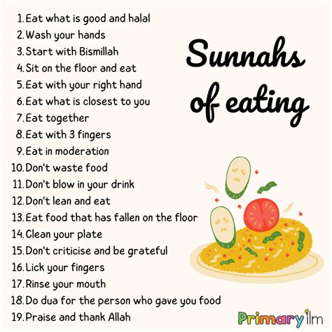 Sunnah way of eating - Primary Ilm