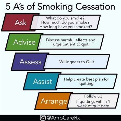 Can Behavioral Therapy Help You Quit Smoking? – Put Children First