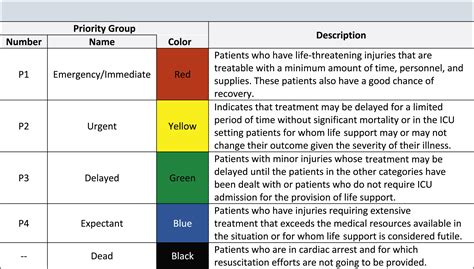 Triage - Critical Care Clinics