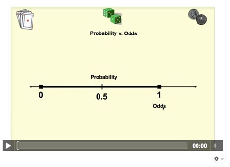 Odds vs Probability Tutorial | Sophia Learning