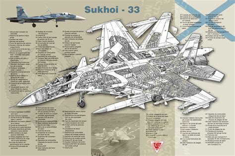 Sukhoi SU-27 Flanker e derivati (Cutaway) (Spaccato) (Profili)