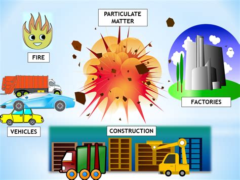 Sources and Effects of the 9 Major Air Pollutants - Soapboxie