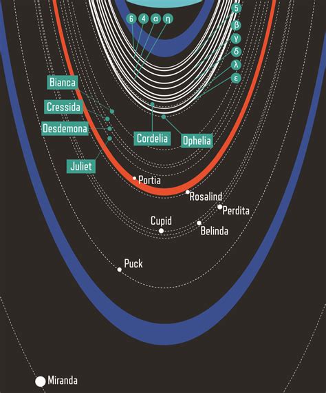 The planets are young: 5. Uranus and Neptune