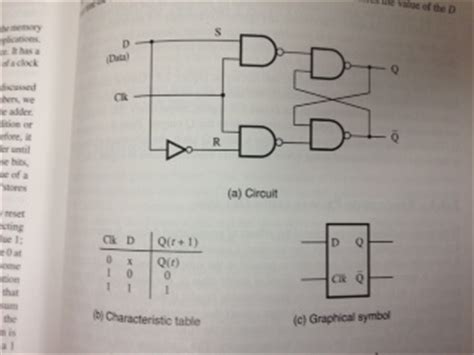 Solved Construct a gated D latch that has the same | Chegg.com