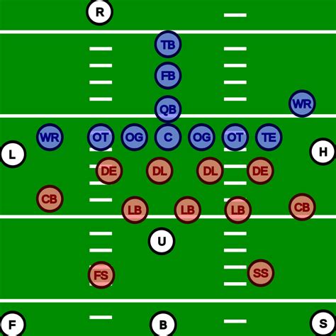 File:American football officials positions.svg - Wikimedia Commons