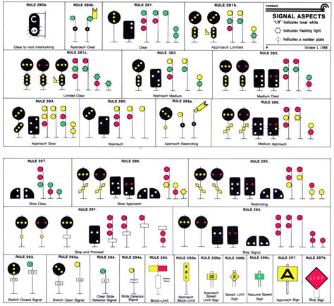 What railroad signals mean - Trains