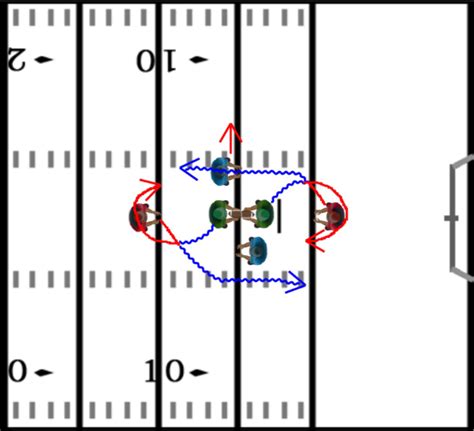 Defensive Back Drills Archives - Football Tutorials