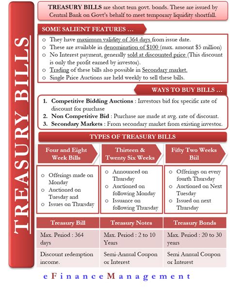 Treasury Bills | Meaning, Types, How to Buy, 'Vs Treasury Notes & Bonds'