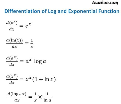 Differentiation Formulas & Rules - Basic,Trig - Full list - Teachoo