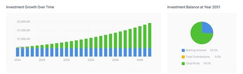 Nvidia Stock Forecast for 2040 & 2050: How High Can It Go?