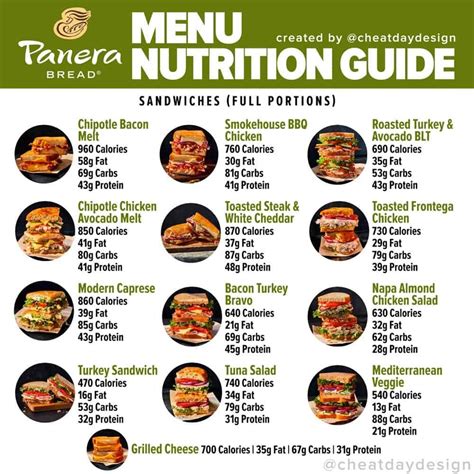 Panera Menu Nutrition Guide - Cheat Day Design | Fast food menu ...