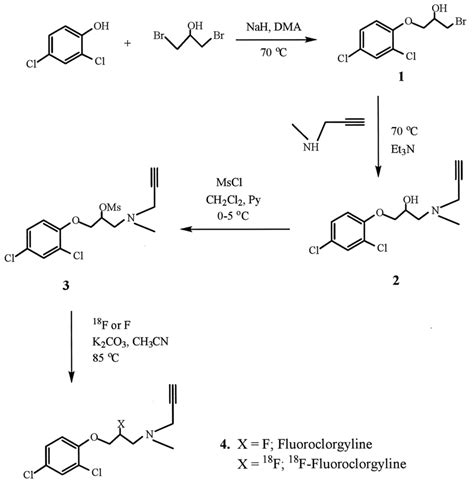 Synthesis scheme of the mesylate precursor 3... | Download Scientific ...