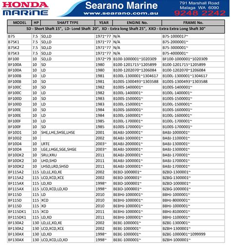 Honda Engine Serial Number | Peatix