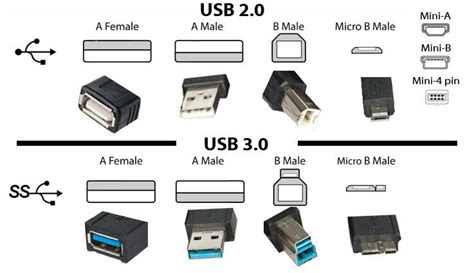 The real difference between USB 2.0 and USB 3.0 - Digital Street