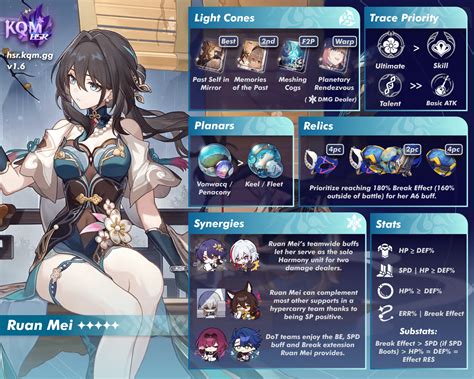 Ruan Mei Guide - Honkai: Star Rail Guides