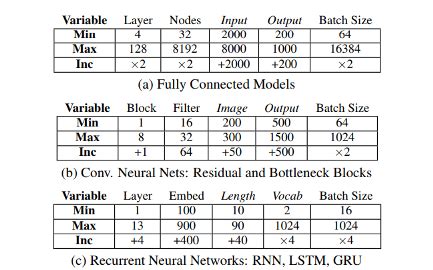 TPU Vs GPU Vs CPU: Which Hardware Should You Choose For Deep Learning