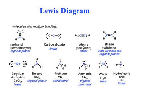 lewis structure – Charts