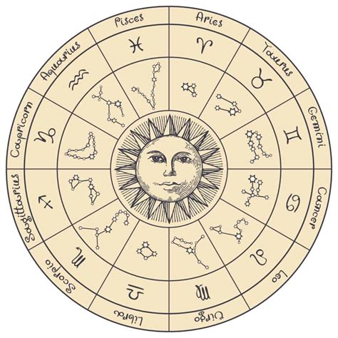 Zodiac Signs for September 9: Signs, Traits, Compatibility and More