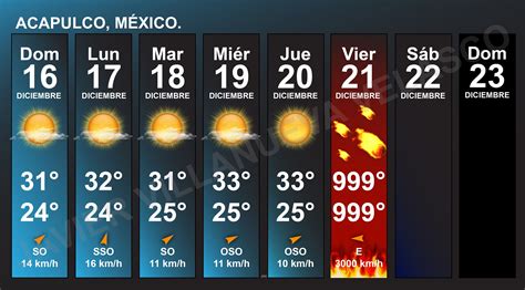 Pronostico Del Tiempo Tijuana / Clima de Baja California - Planeta Baja / Desde cualquier punto ...