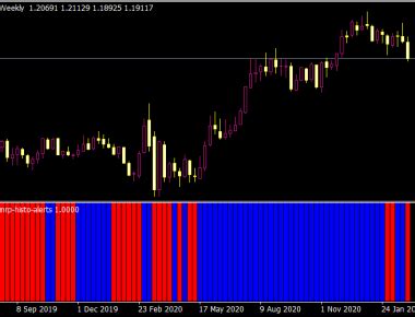 Kwan NRP Indicator • Best MT4 Indicators [MQ4 & EX4] • Top-Trading-Indicators.com