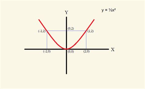 XY Coordinate System Symmetry with Graphic Examples