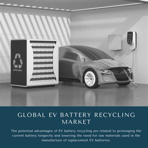 Global EV Battery Recycling Market 2024-2030