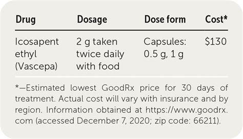 Icosapent Ethyl (Vascepa) for Hyperlipidemia/Hypercholesterolemia to Reduce Risk of Heart Attack ...