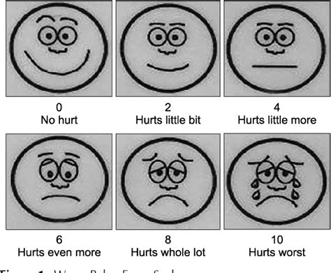 Figure 1 from Pain Assessment in Children Using a Modified Wong Baker ...