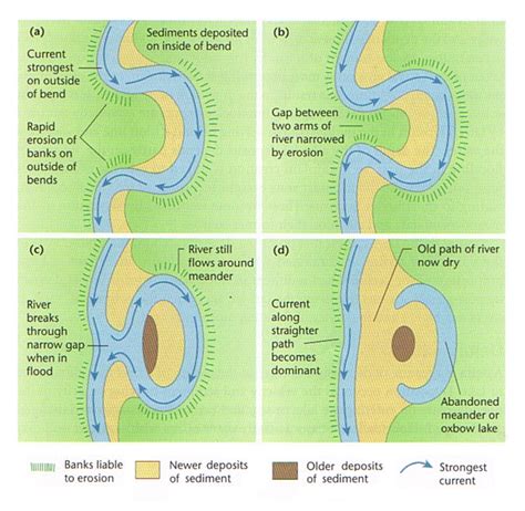 GC6RNK3 Sedge Mouth Meanders (Earthcache) in Western Cape, South Africa ...