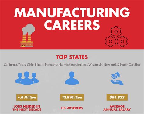 Manufacturing Careers - Lee Industrial Contracting