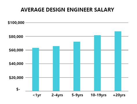 mechanical design engineer salary united states Tesla glassdoor