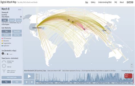 The Skills You Need for DDoS Attacks | Cybersecurity | CompTIA