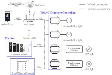 A Quick And Deep Understanding Of TRIAC Dimmer & Dimming – superlightingled.com blog