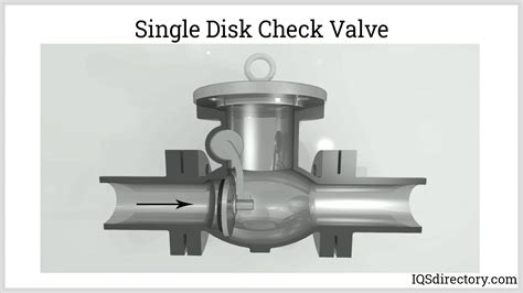 Check Valve: What is it? How Does It Work, Types Of