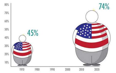 Obesity America Statistics images